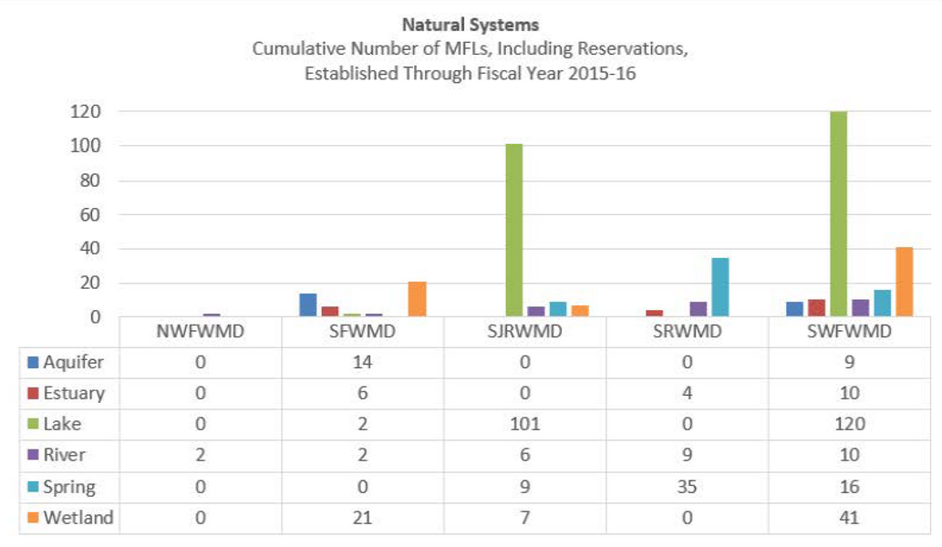 InHouse GraphicOffice of Water Policy’s Florida Water Plan